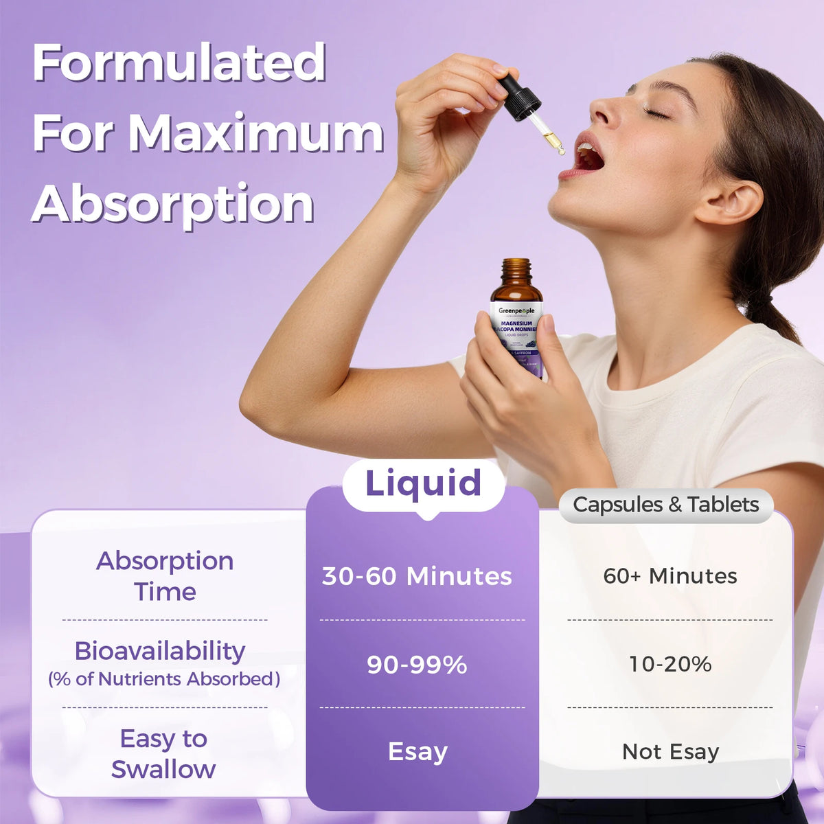 Minch Magnesium Glycinate Drops Supports Sleep And Muscle Health