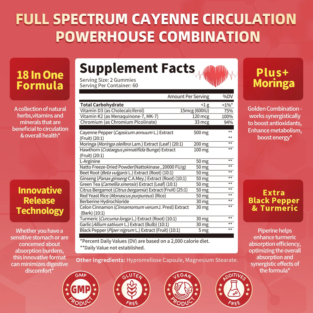 Beworths Cayenne Pepper Supplement Capsules Digestive Immune Support
