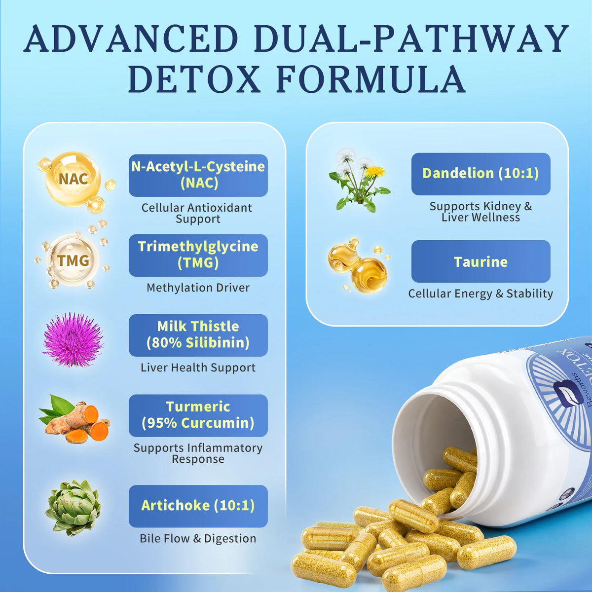 Beworths Liver Detox Pills With Milk Thistle NAC Taurine Supplement