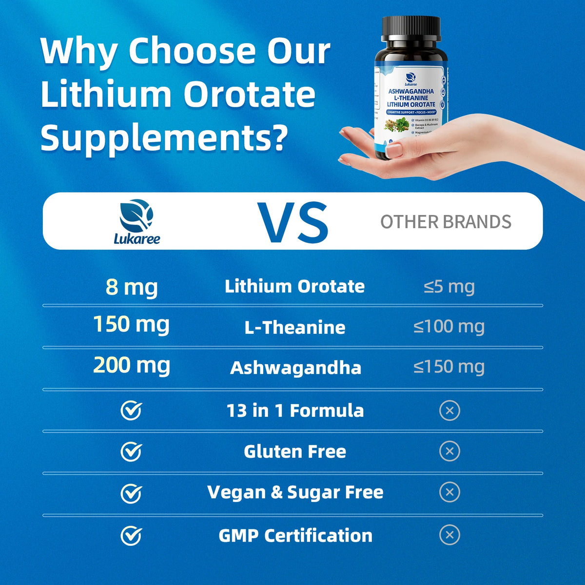 Beworths Lithium Orotate Supplement For Mental Clarity And Stress Relief