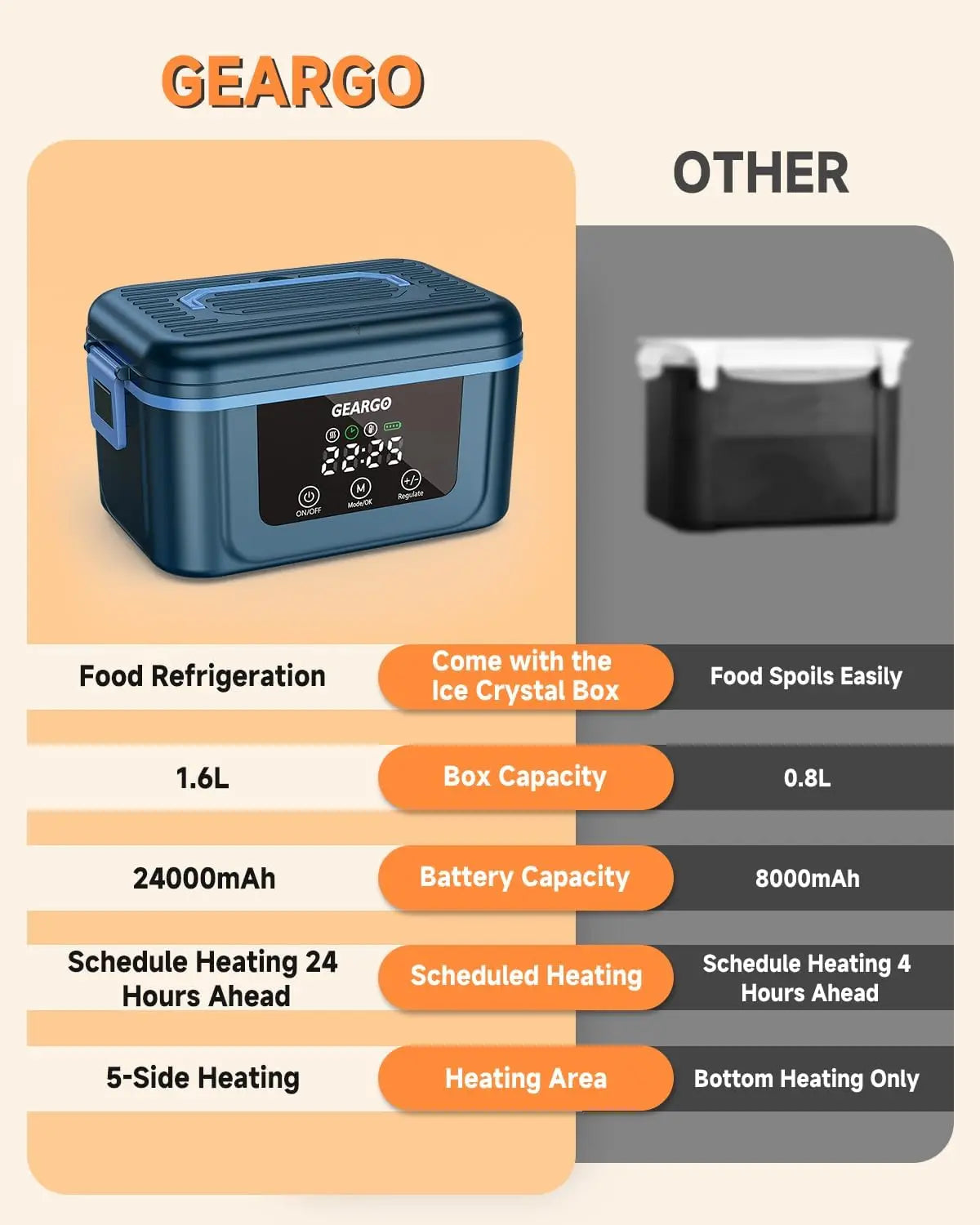 Rechargeable Cordless Electric Heated Lunch Box With Thermal Insulation