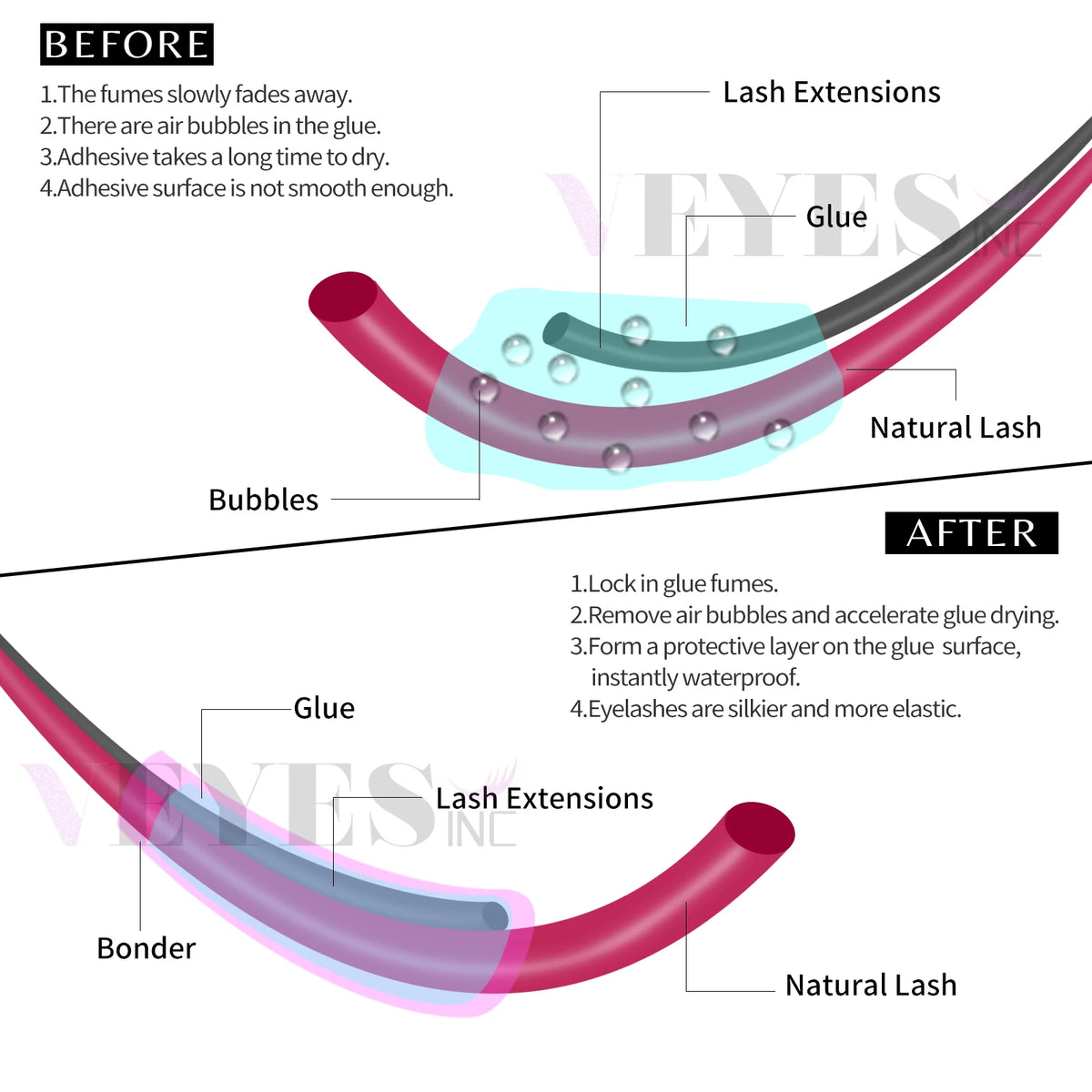 Veyes Inc Super Bonder Eyelash Extension Glue Primer