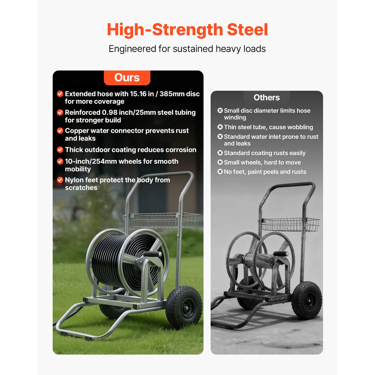 SucceBuy High Pressure Water Hose Reel Cart With Storage Basket