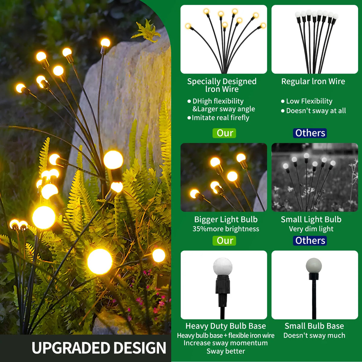 Solar LED Outdoor Garden Firefly Lights Decorative Landscape Fixtures