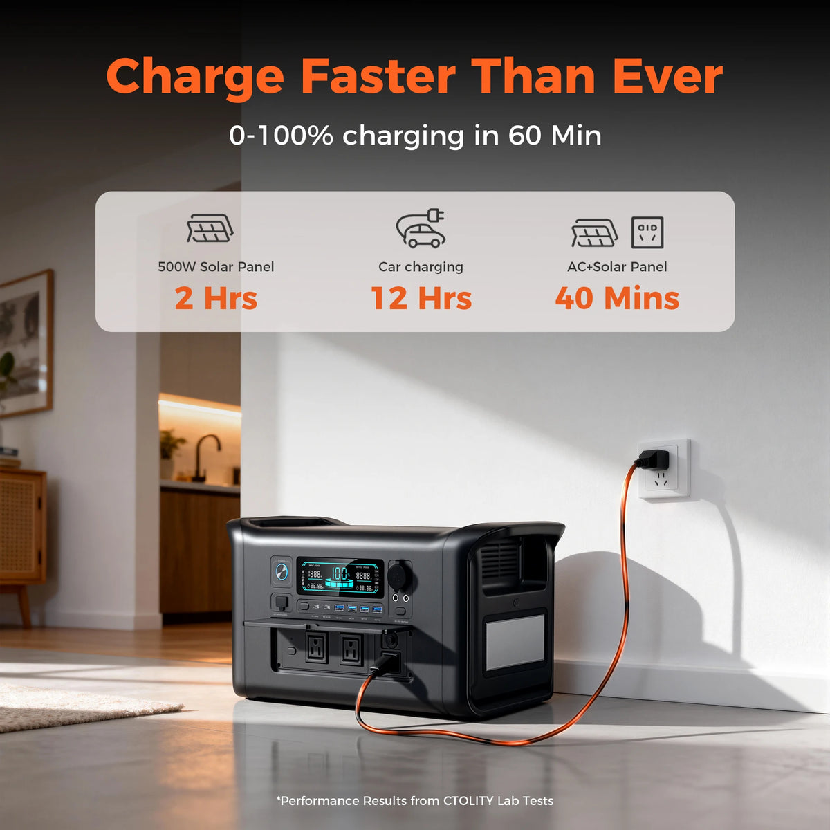 CTOLITY 1800W Portable Power Station Solar Generator