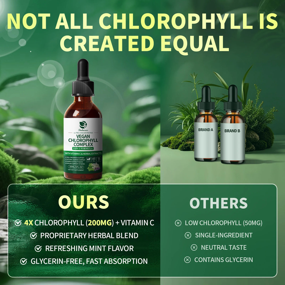 Lukaree Chlorophyll Liquid Drops Supports Natural Cleansing And Immunity