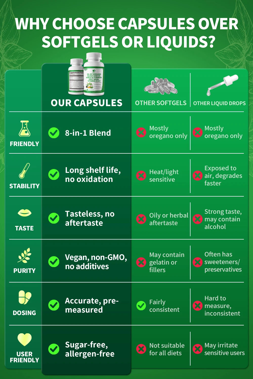 Beworths Oregano Oil Capsules With Garlic Turmeric Holy Basil Support