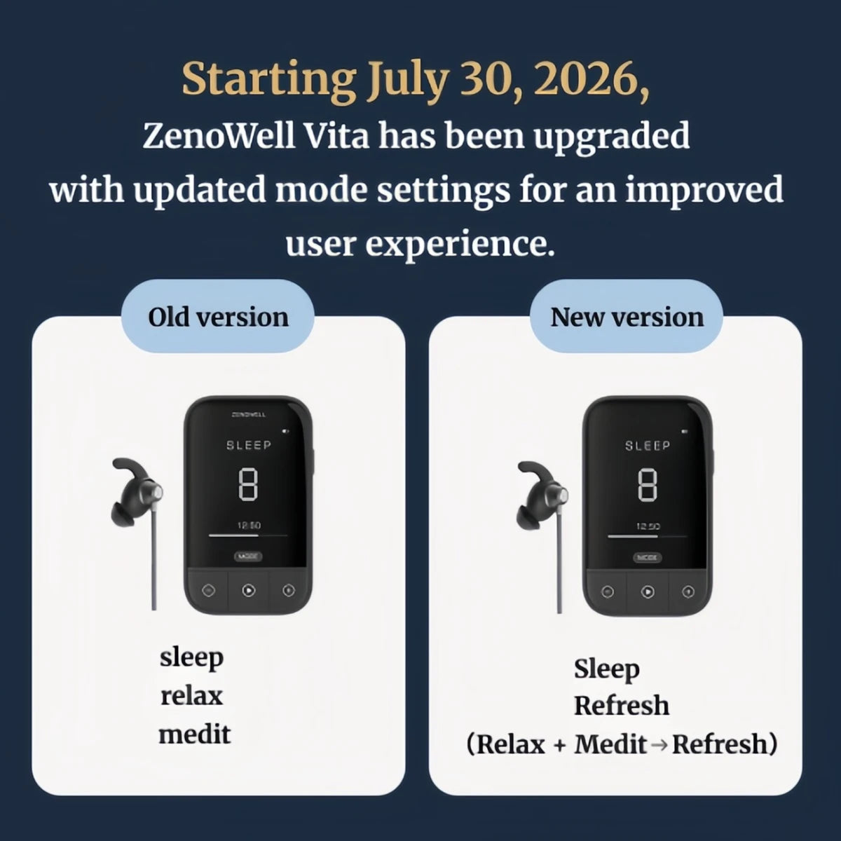 ZenoWell Portable Ear Worn Vagus Nerve Stimulator Device