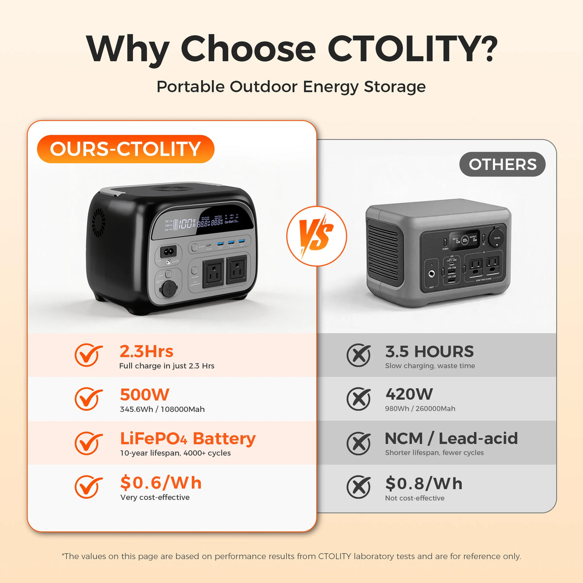 CTOLITY 1800W Portable Power Station Solar Generator