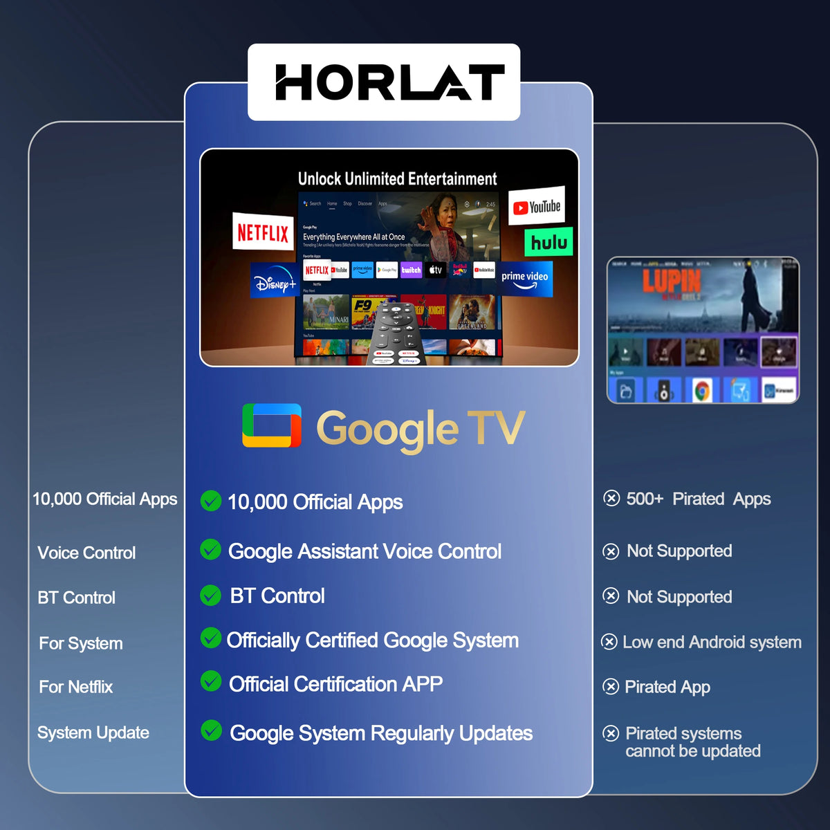 Horlat Android Projector 4K Full HD 3200 Ansi Lumens Wifi