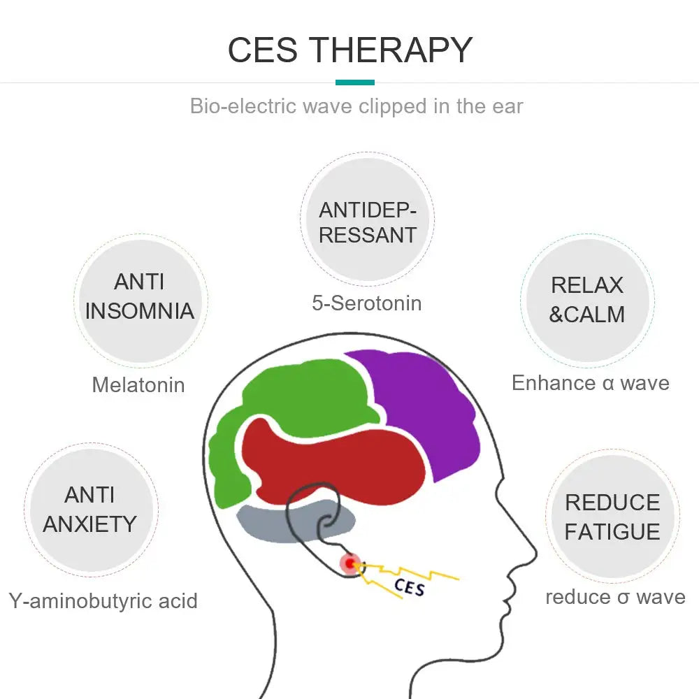 Ces Microcurrent Sleep Aid Device For Insomnia And Anxiety Relief