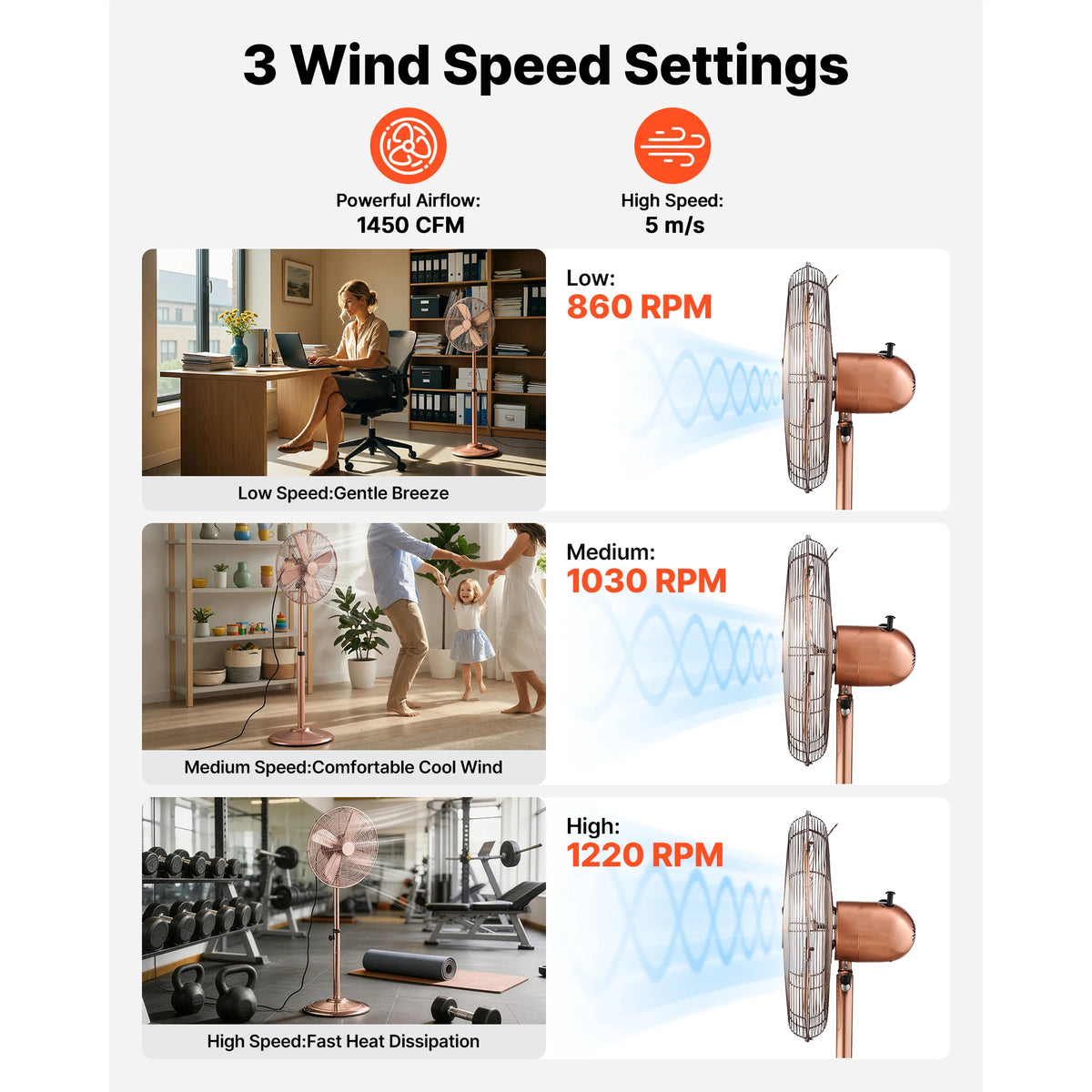 SucceBuy High Velocity Pedestal Fan With Three Speed Settings