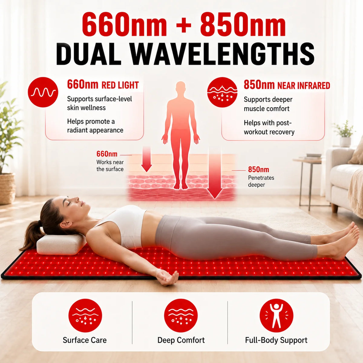 Red Light Therapy Mat 660Nm 850Nm Adjustable Timer Intensity