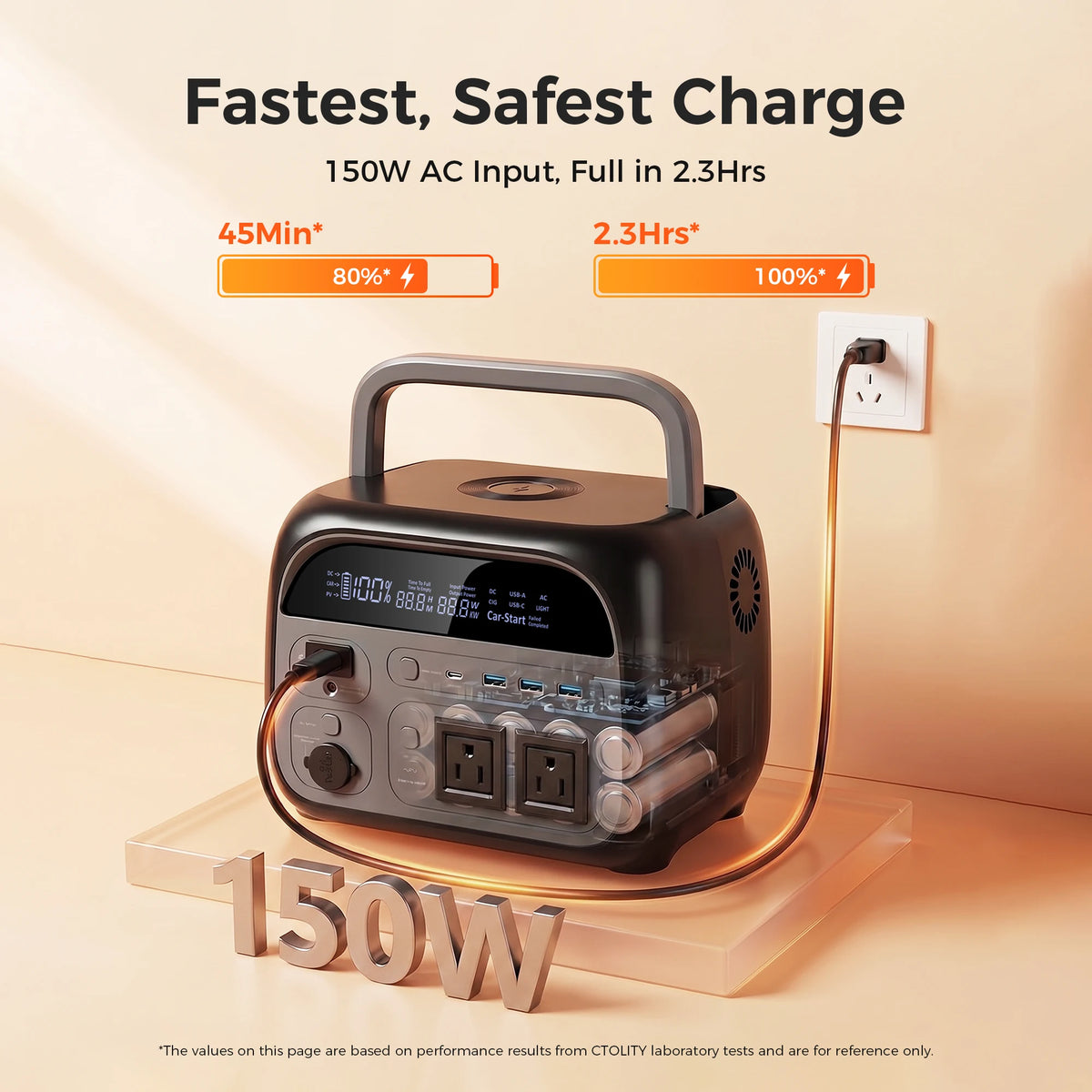 CTOLITY 1800W Portable Power Station Solar Generator