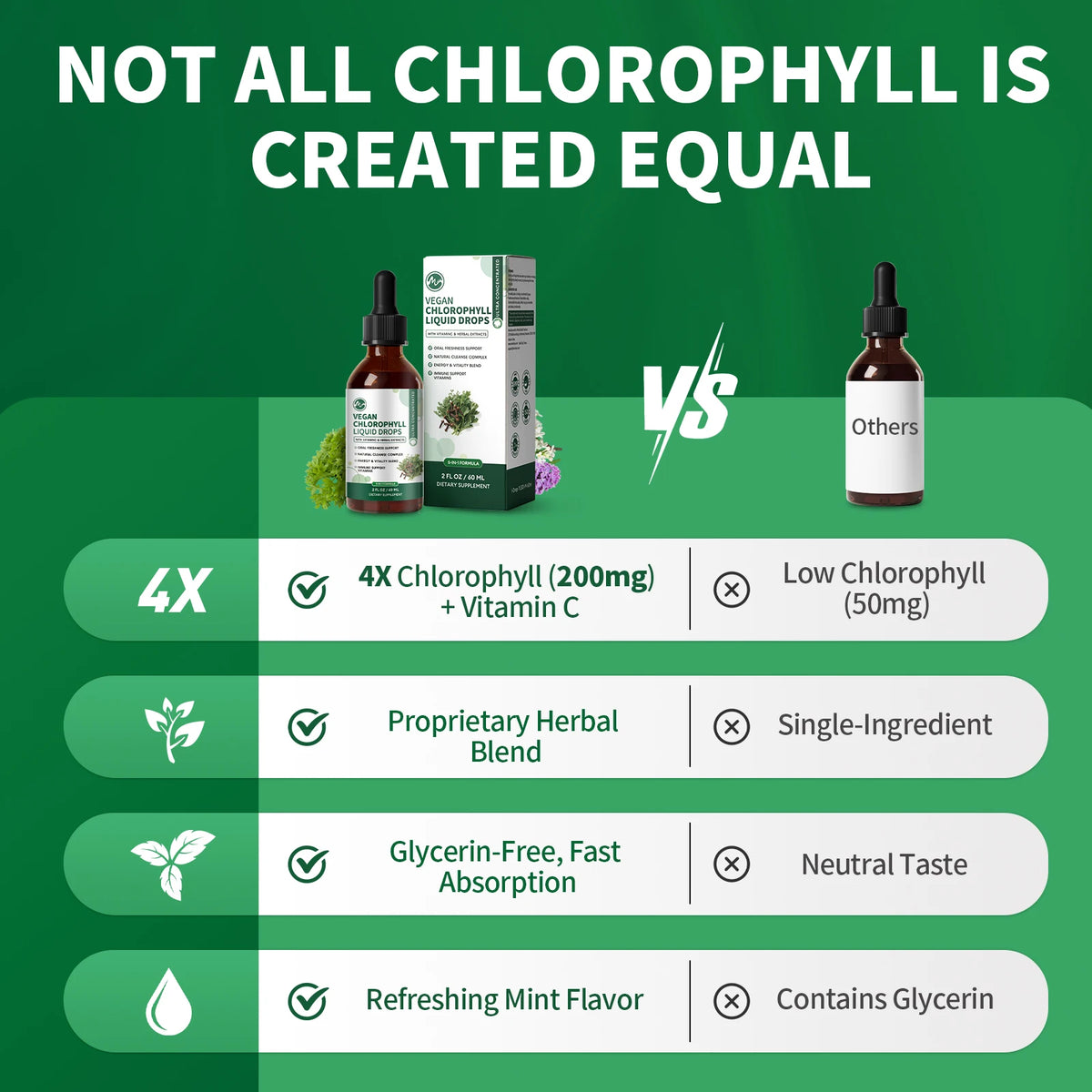 Minch Chlorophyll Liquid Drops Supports Skin And Gut Health